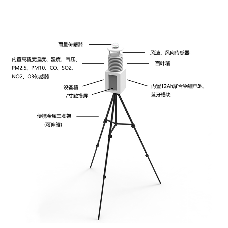 市场流行的3种自动小型气象站