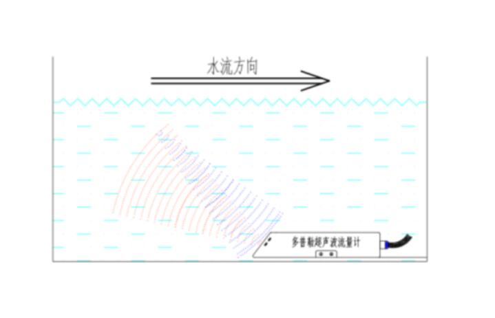 水流量监测系统工作原理