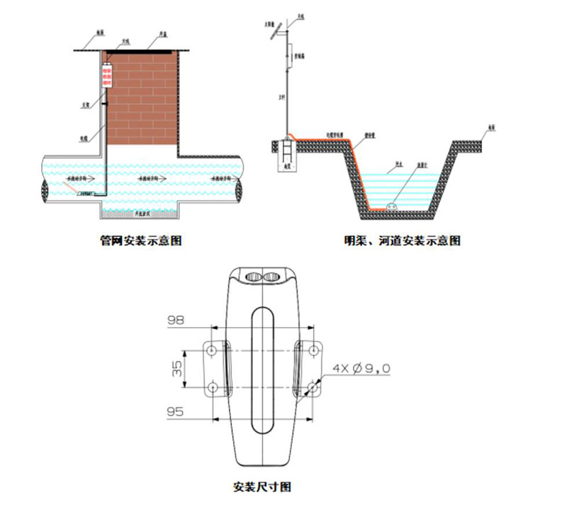 水流量监测系统安装示图