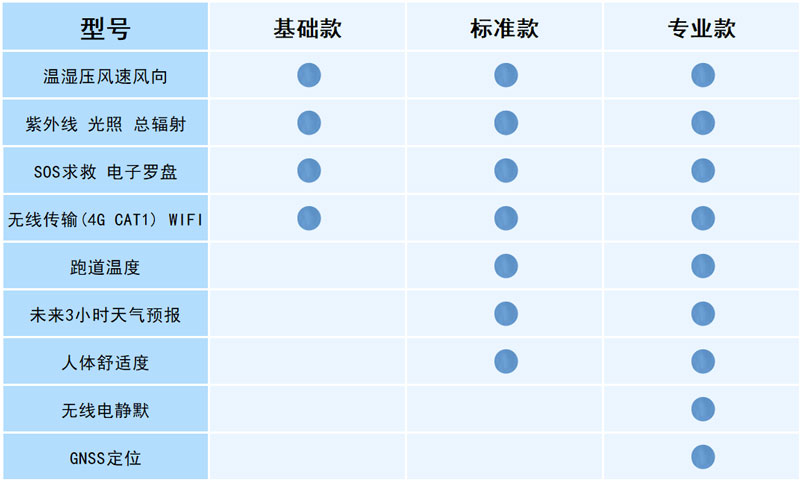 袖珍手持气象仪配置说明