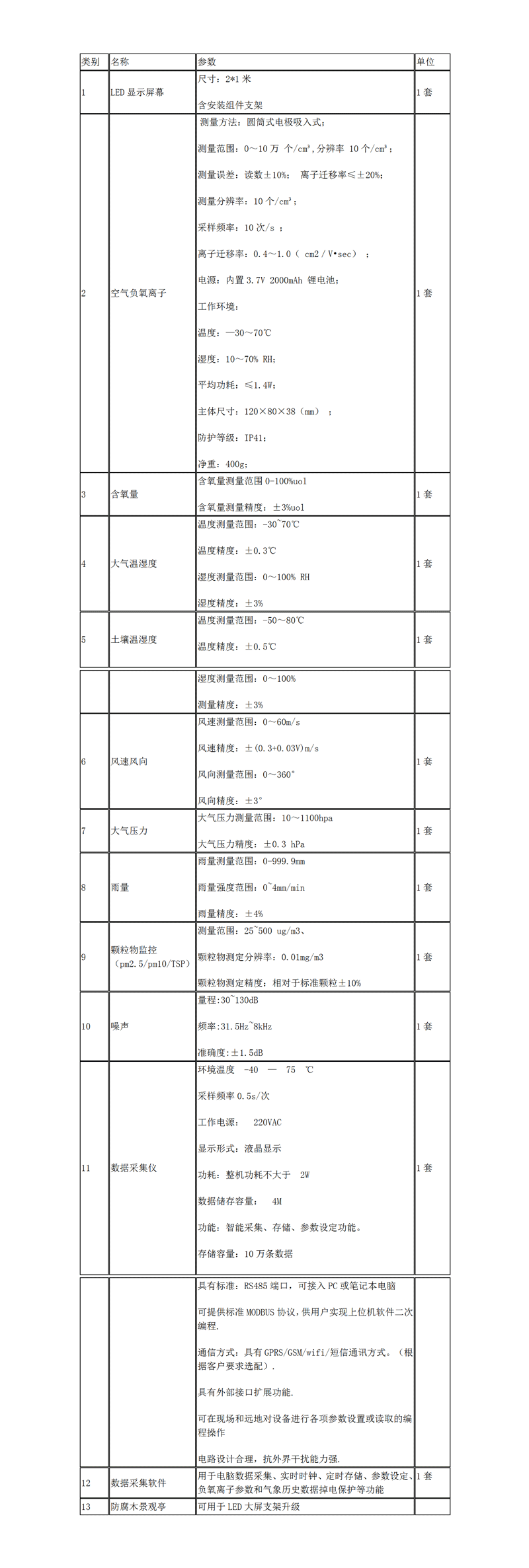 景区负氧离子监测系统 景区负氧离子监测系统
