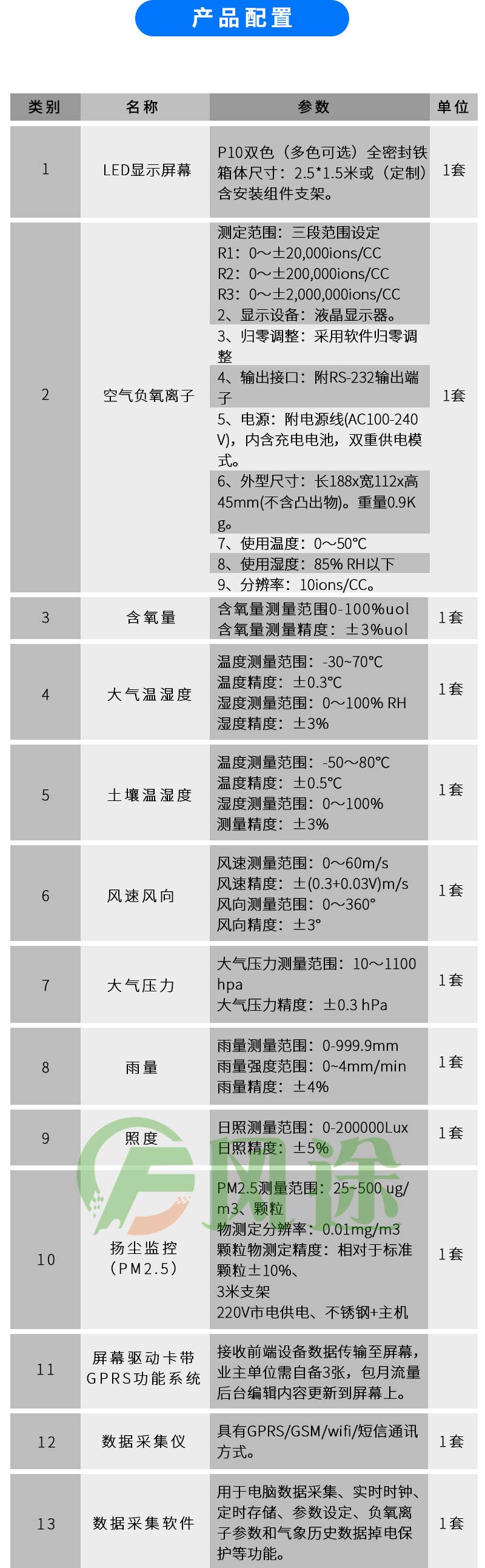 景区负氧离子监测系统 景区负氧离子监测系统