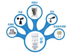 农业气象站的结构以及生产厂家