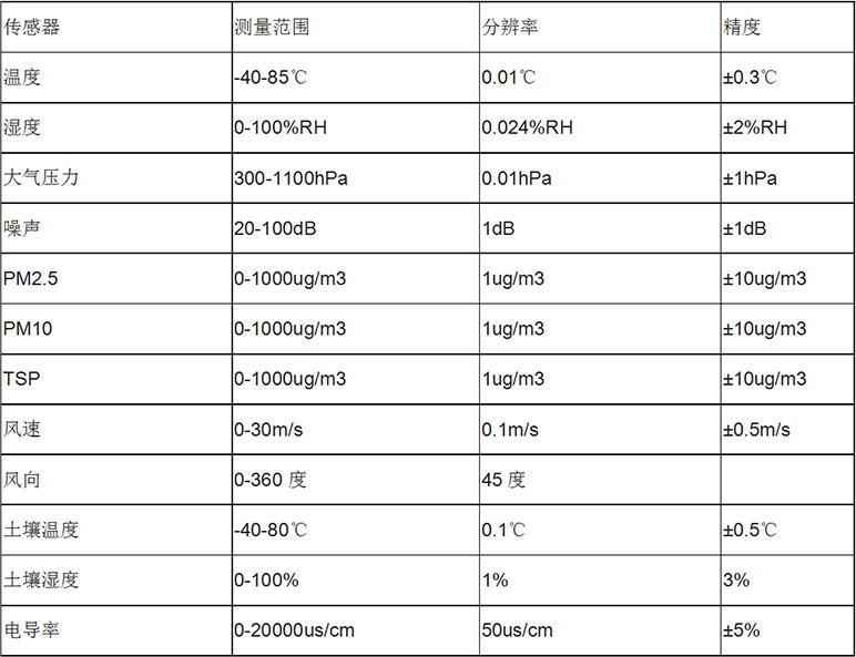 用自动气象站监测花椒园的气象要素